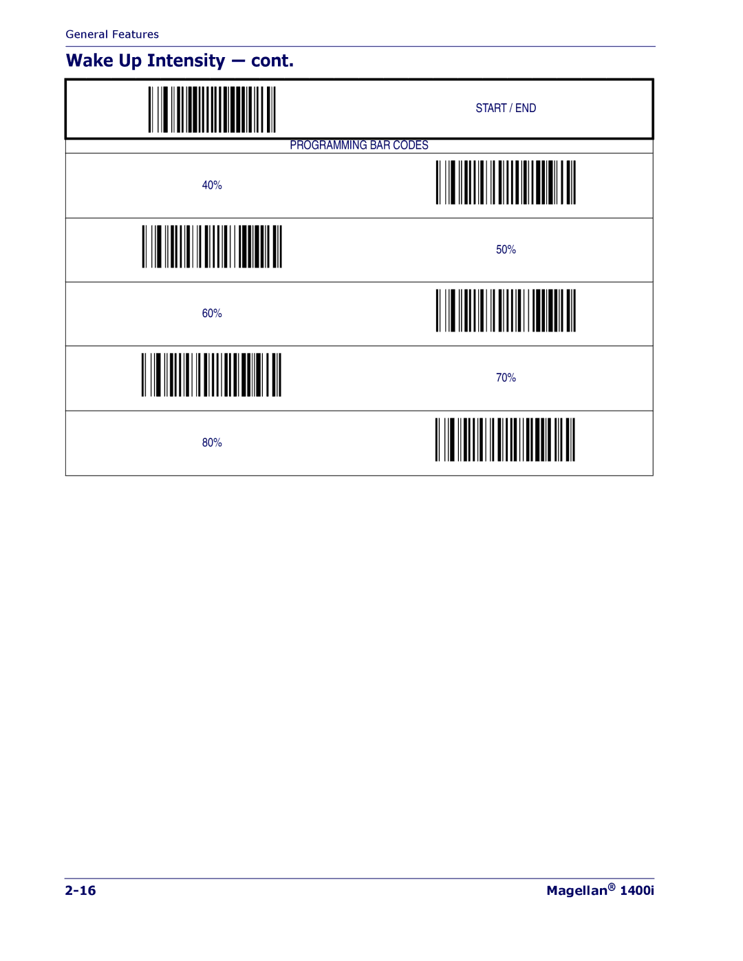 PSC 1400I manual 40% 50% 60% 70% 80% 