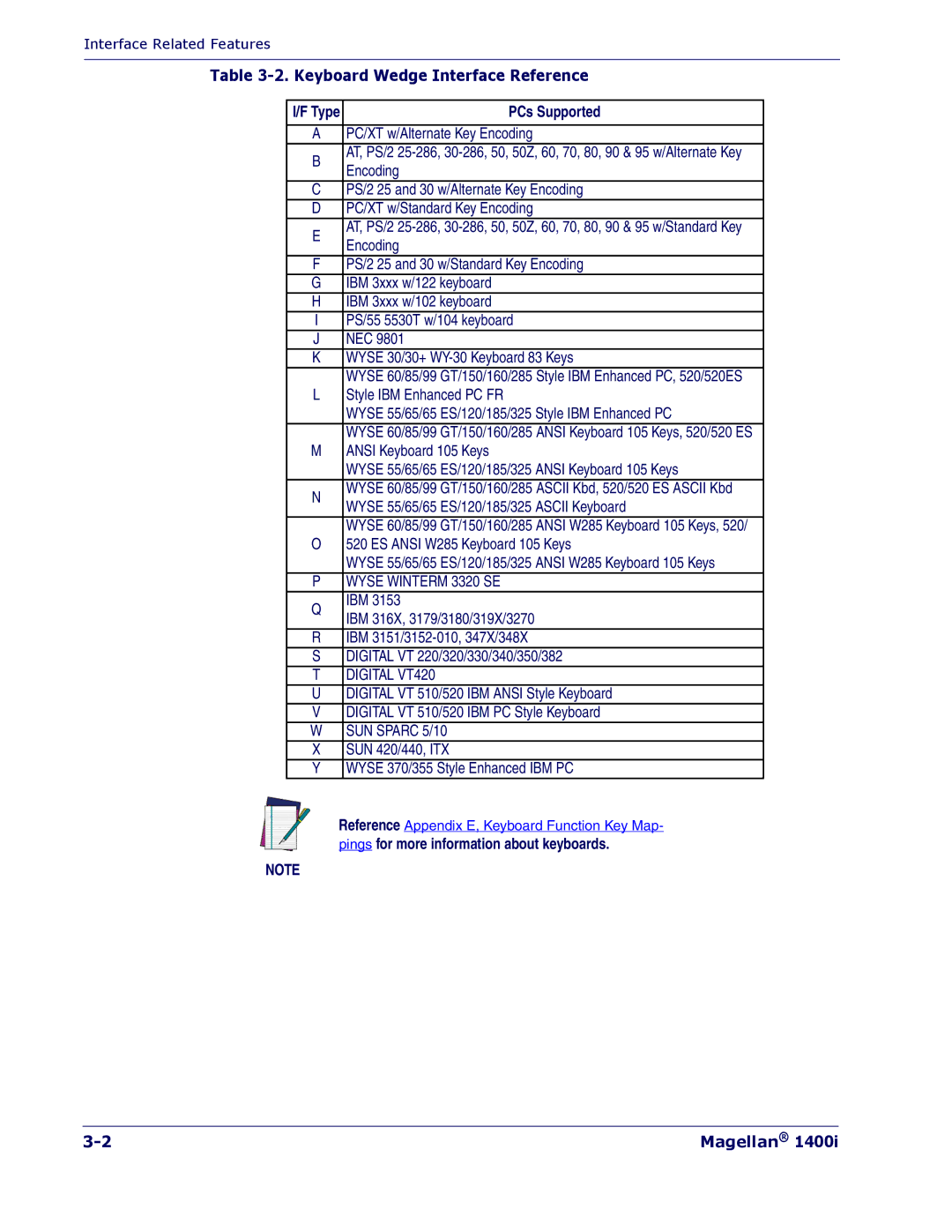 PSC 1400I manual Keyboard Wedge Interface Reference 