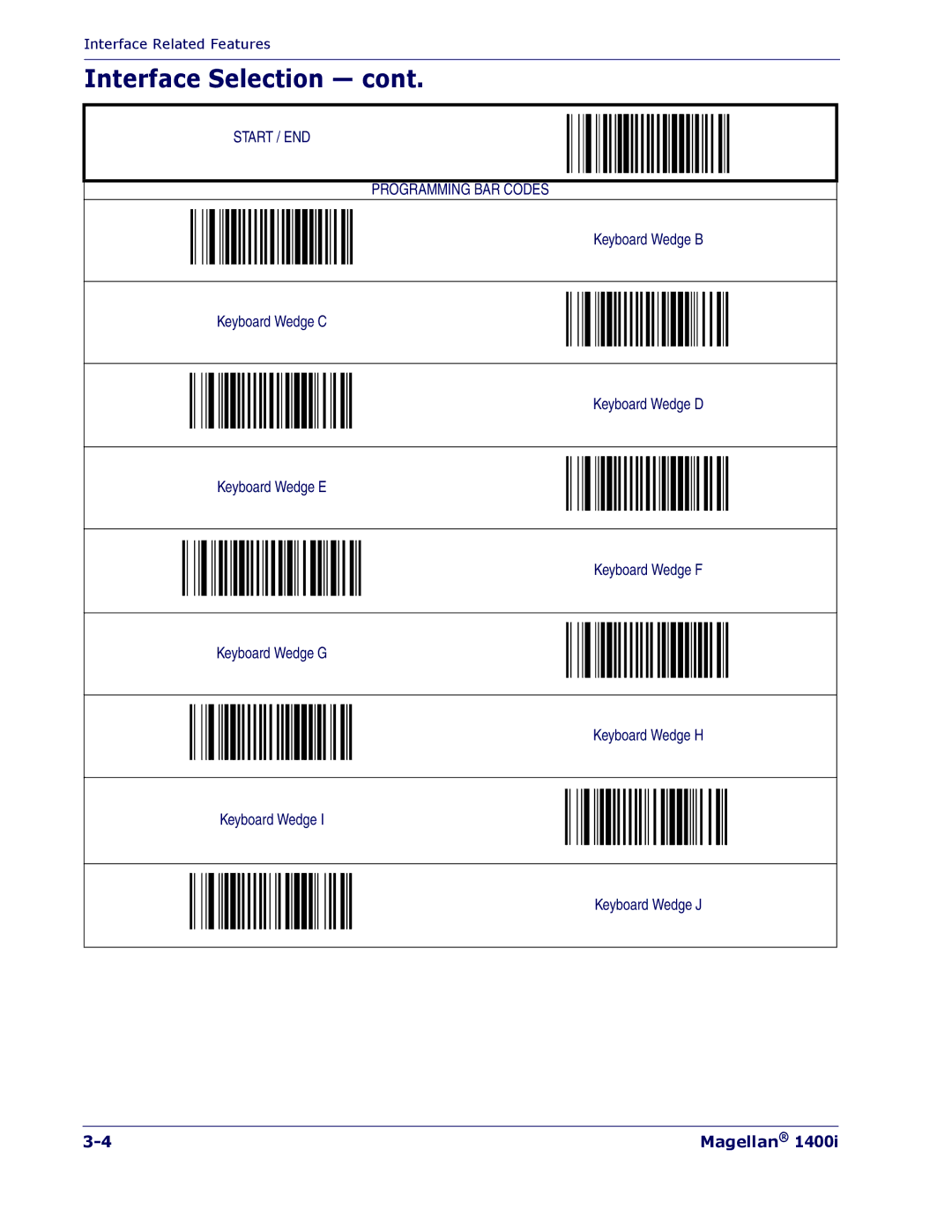 PSC 1400I manual Interface Selection 