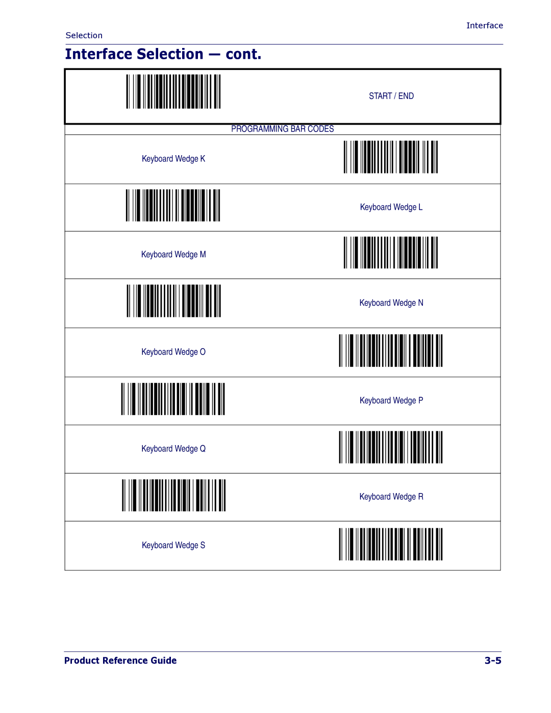 PSC 1400I manual Interface Selection 