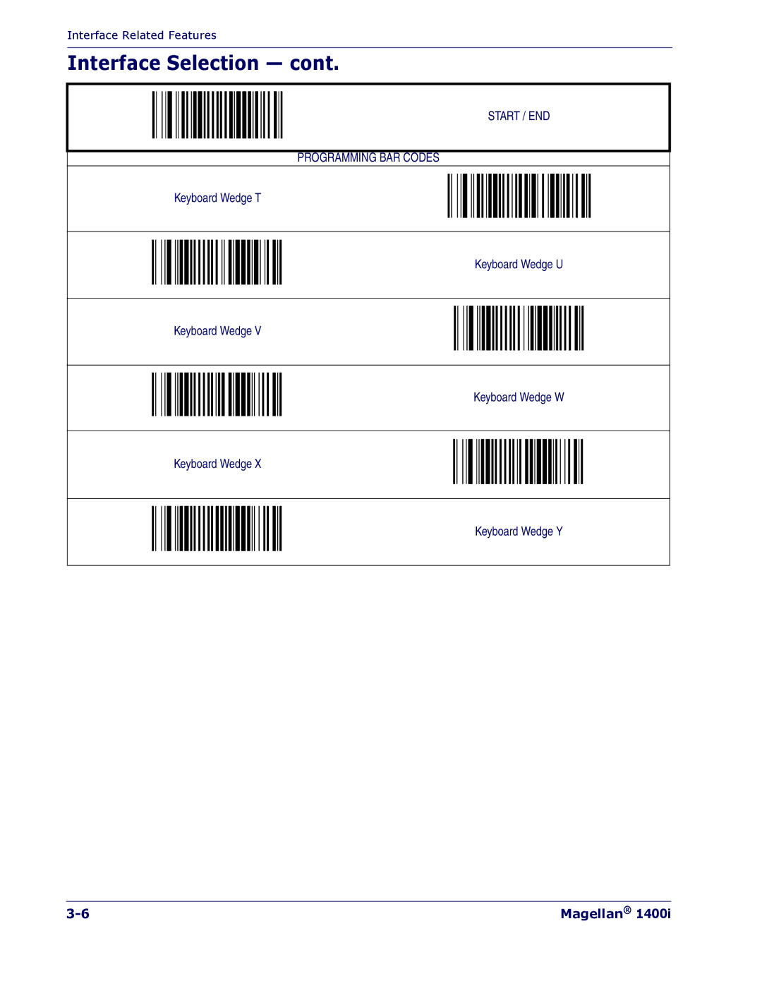 PSC 1400I manual Interface Selection 