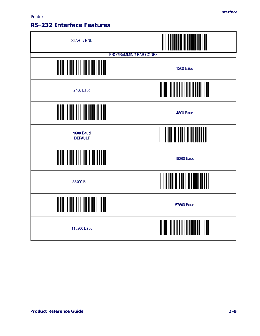 PSC 1400I manual RS-232 Interface Features 