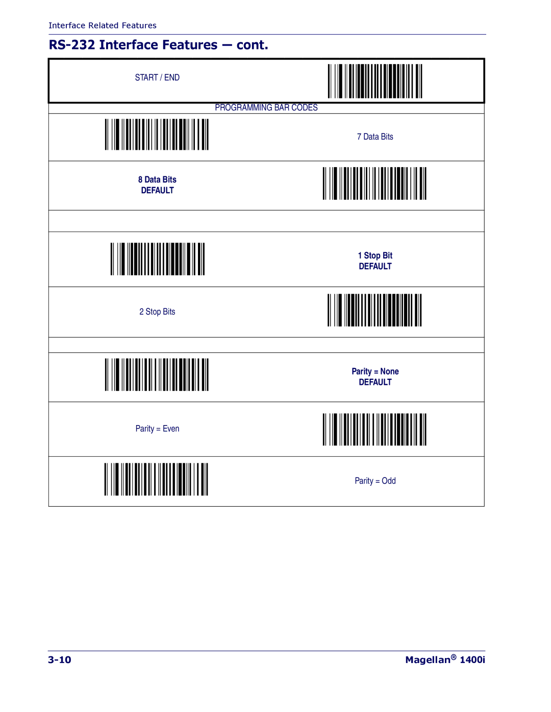 PSC 1400I manual Data Bits 