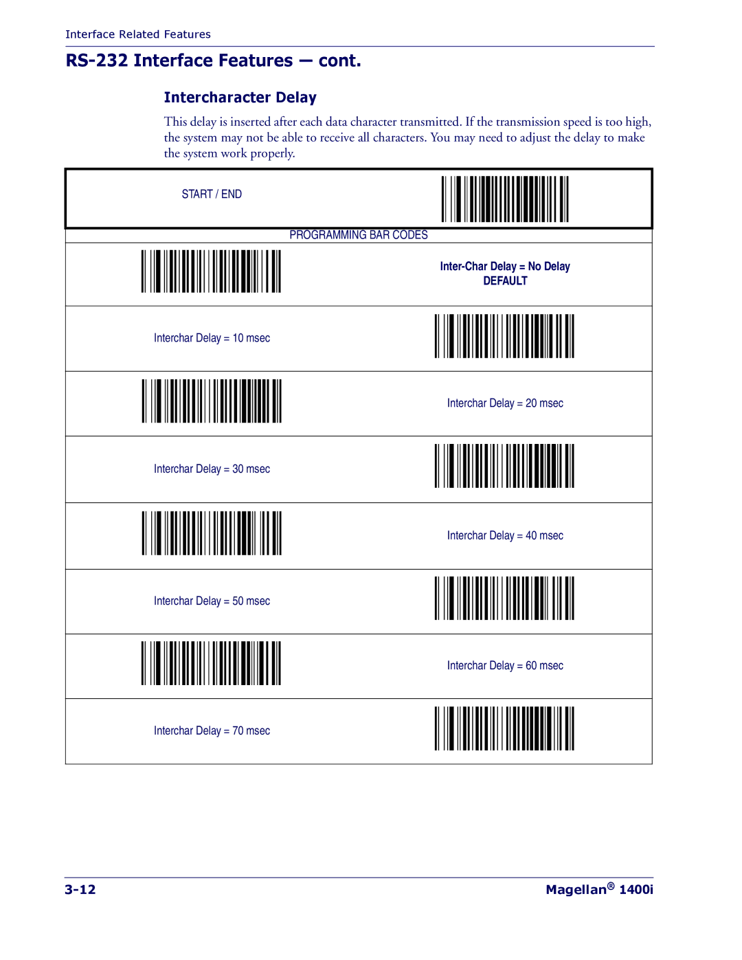 PSC 1400I manual Intercharacter Delay 