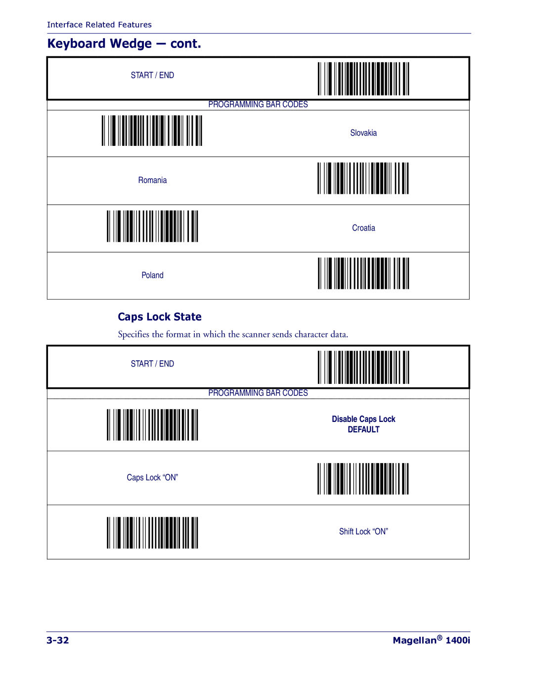 PSC 1400I manual Caps Lock State 