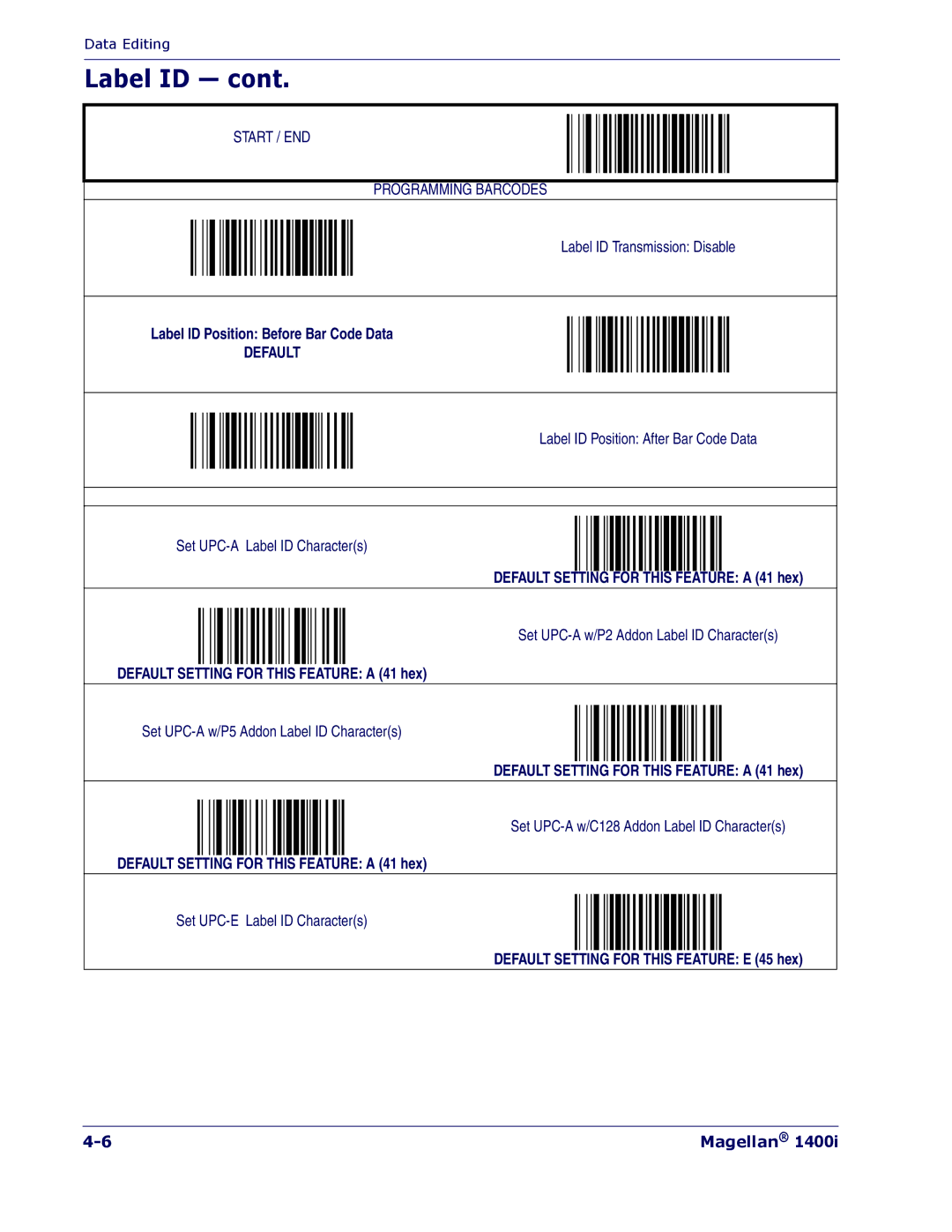 PSC 1400I manual Label ID Position Before Bar Code Data 