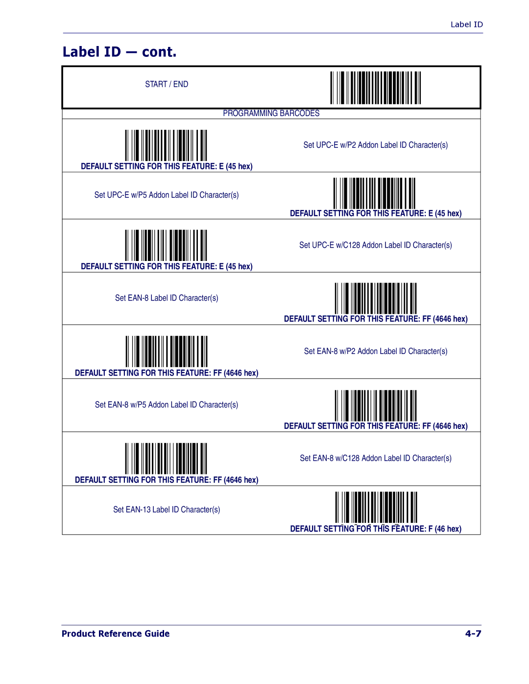 PSC 1400I manual Default Setting for this Feature FF 4646 hex 