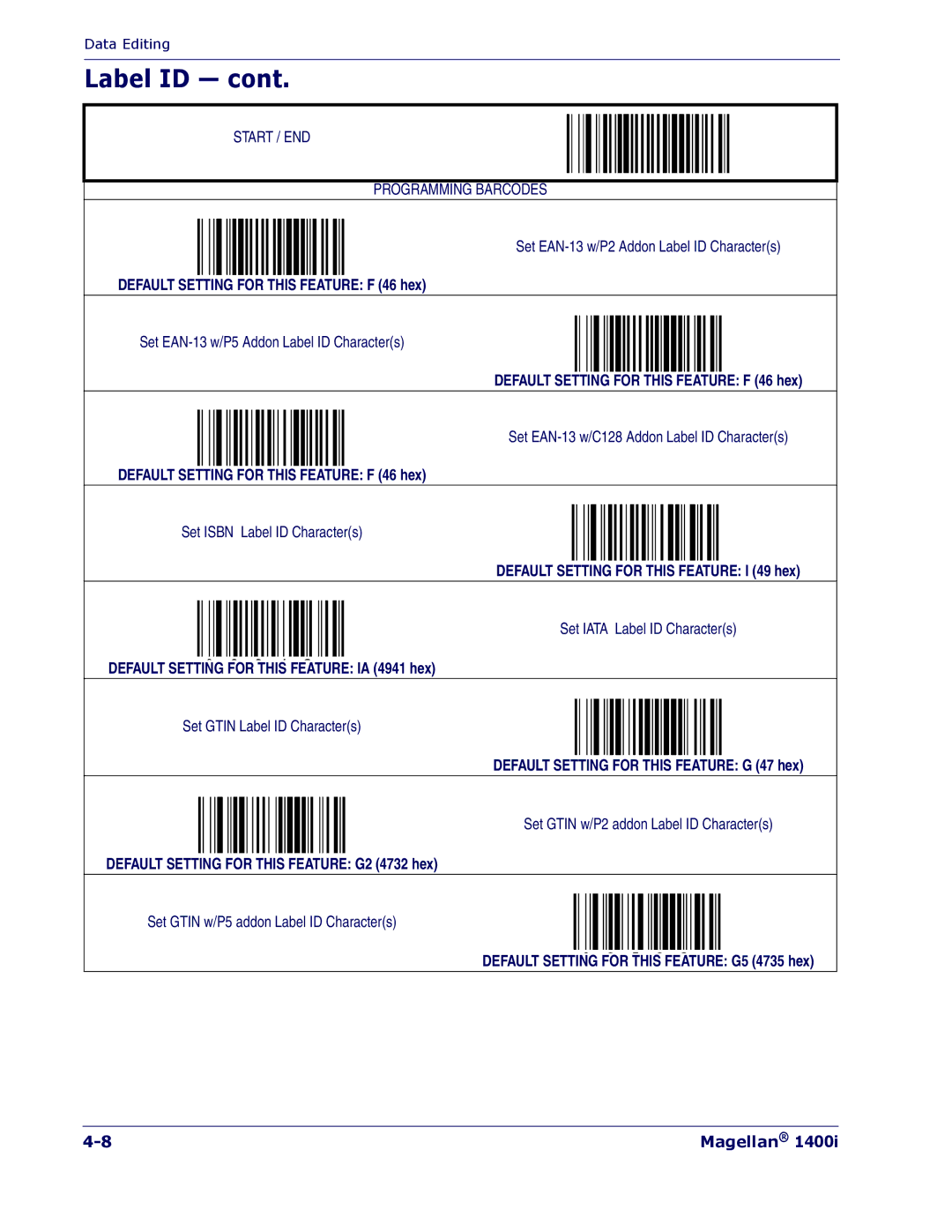 PSC 1400I manual Default Setting for this Feature I 49 hex 