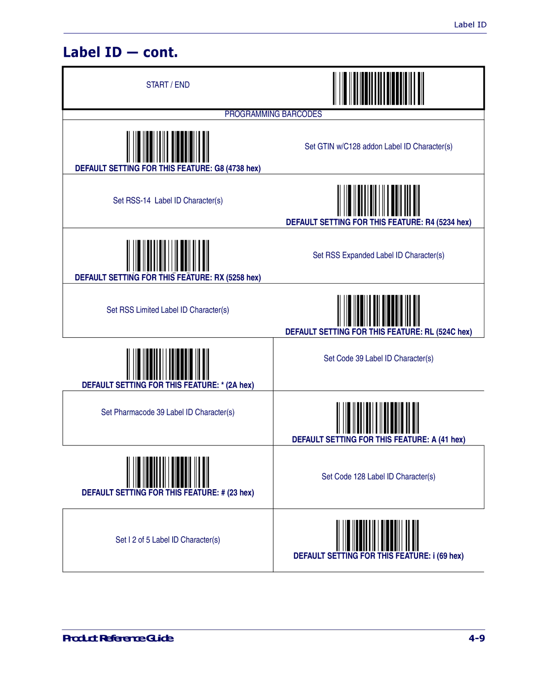 PSC 1400I manual Product ReferenceGuide 