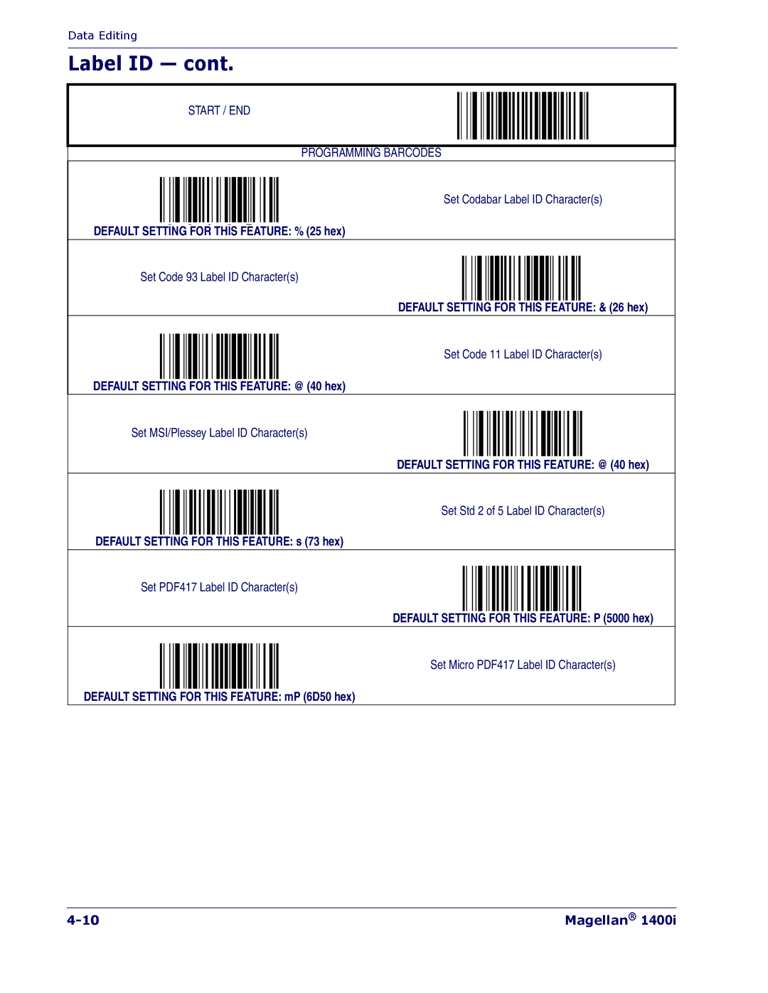 PSC 1400I manual Default Setting for this Feature % 25 hex 