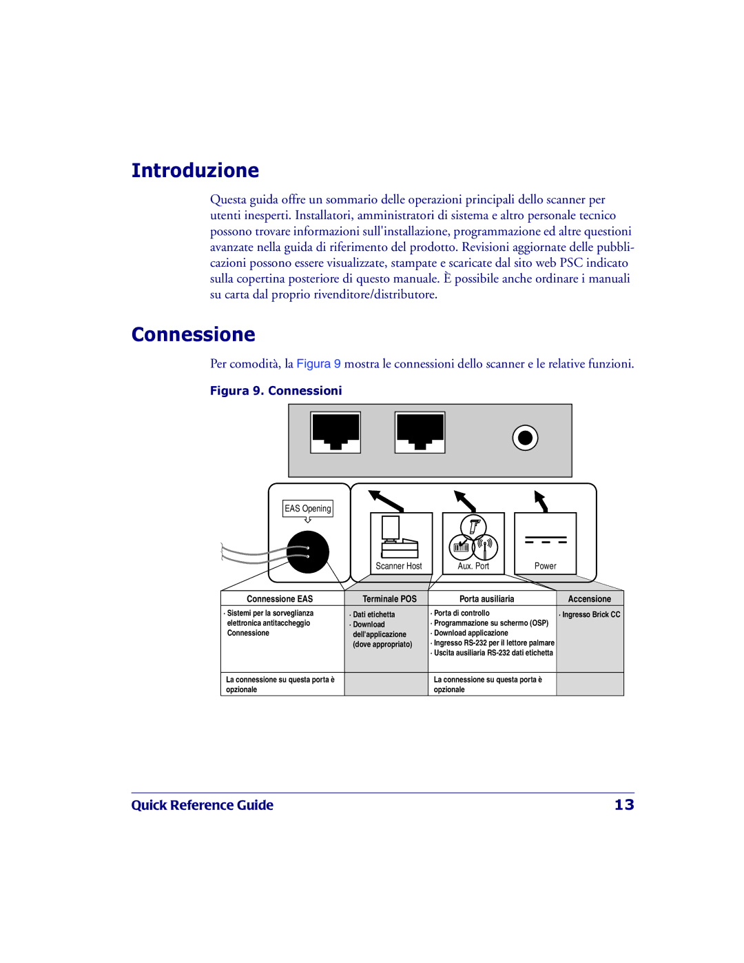 PSC 2200VS manual Introduzione, Connessione 