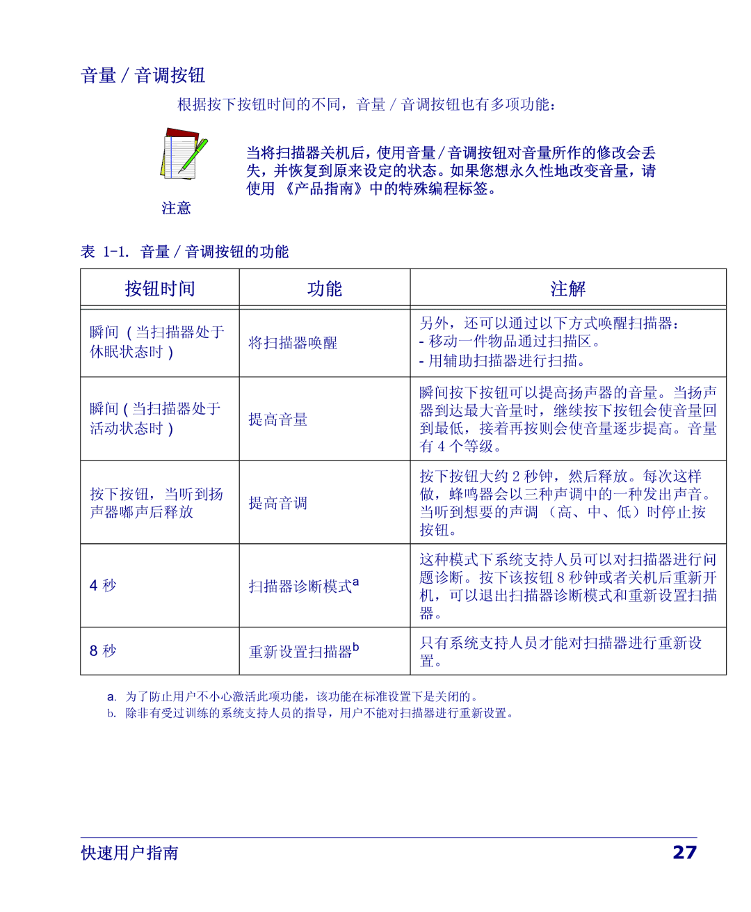 PSC 2200VS manual 音量 / 音调按钮 