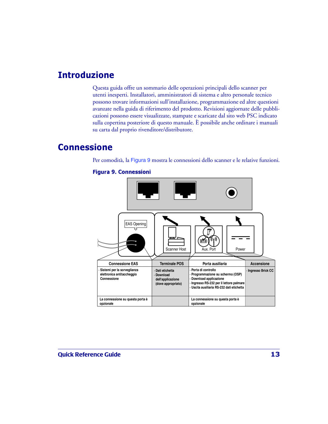 PSC 2200VS manual Introduzione, Connessione, Quick Reference Guide, Figura 9. Connessioni 