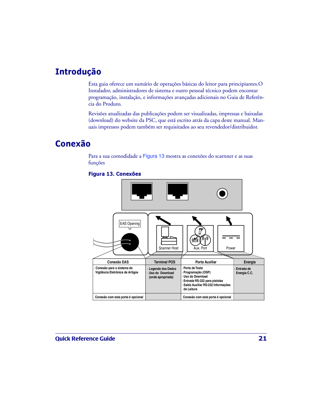 PSC 2200VS manual Introdução, Conexão, Quick Reference Guide, Figura 13. Conexões 
