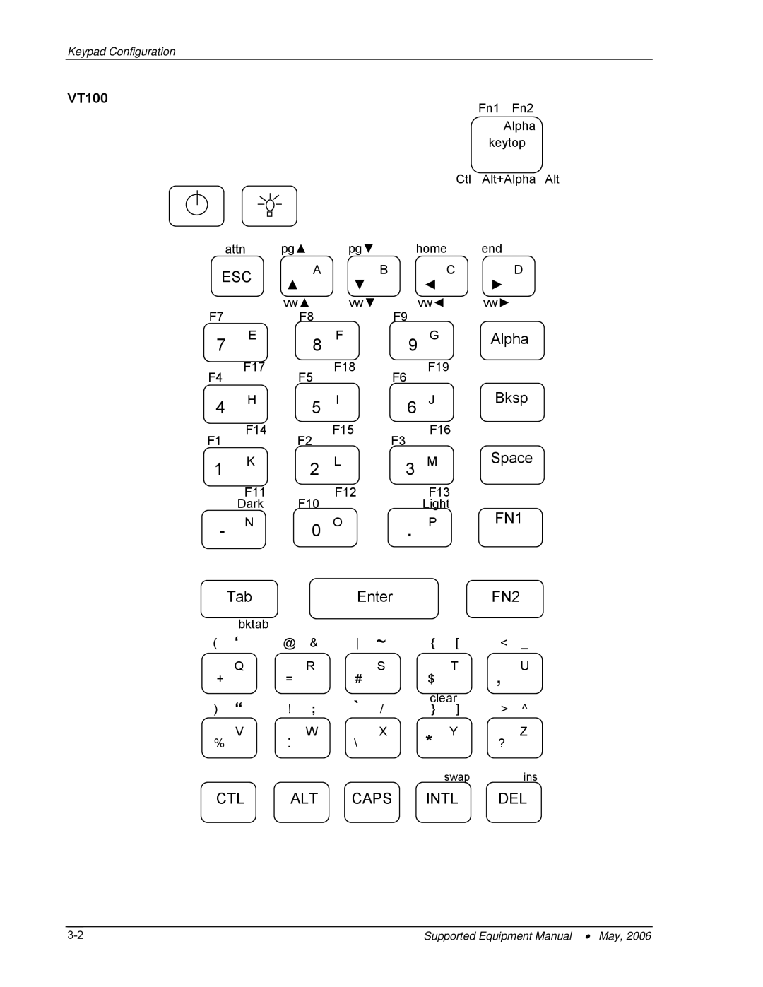 PSC 315 manual FN1 FN2 