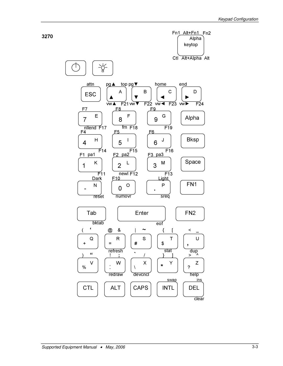 PSC 315 manual Esc 