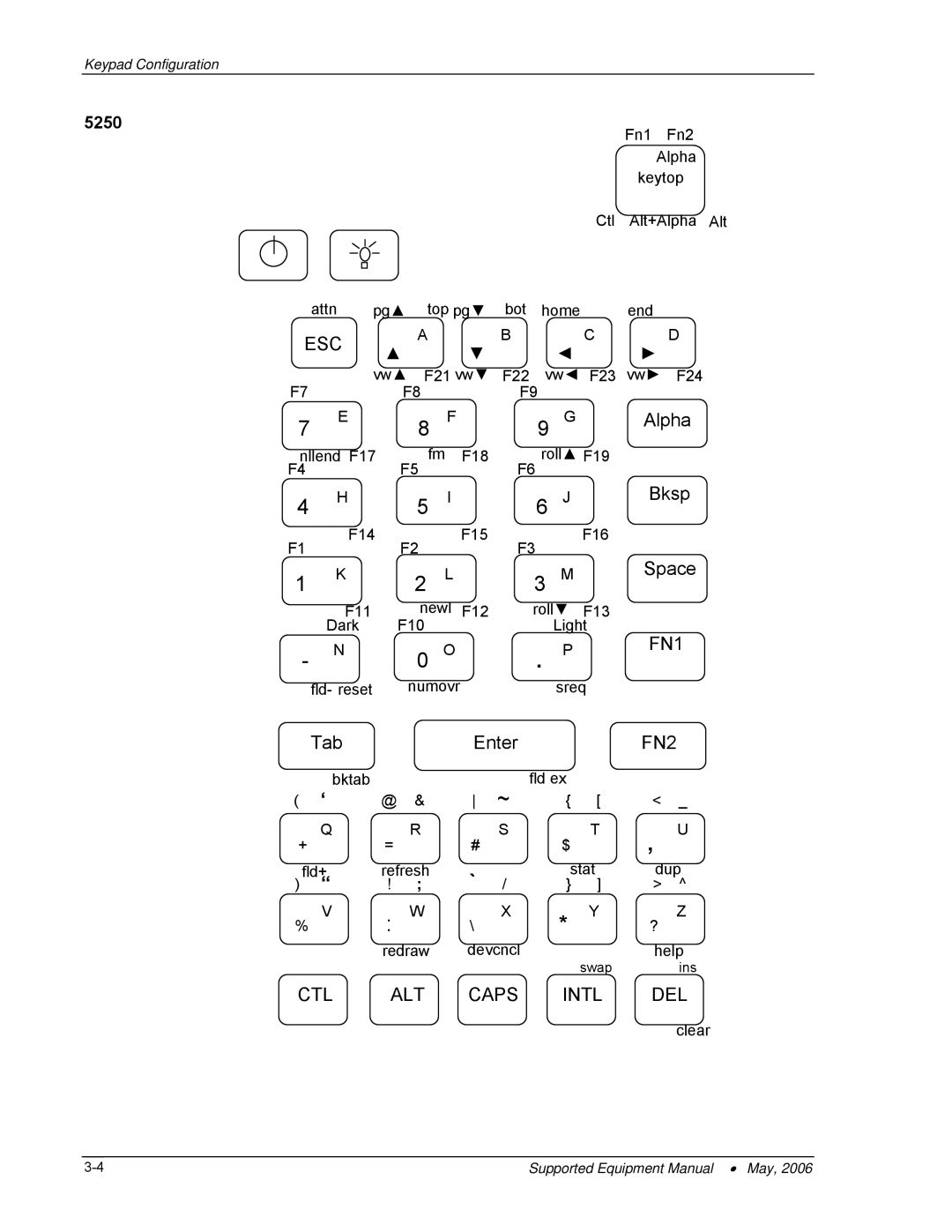 PSC 315 manual 5250 