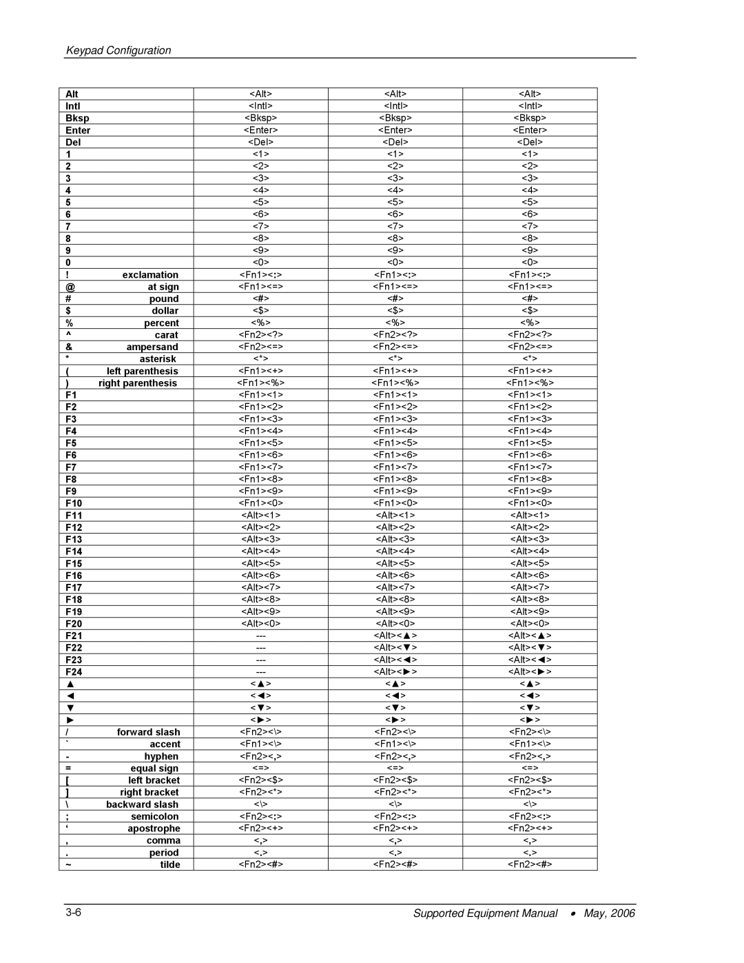 PSC 315 manual Alt 