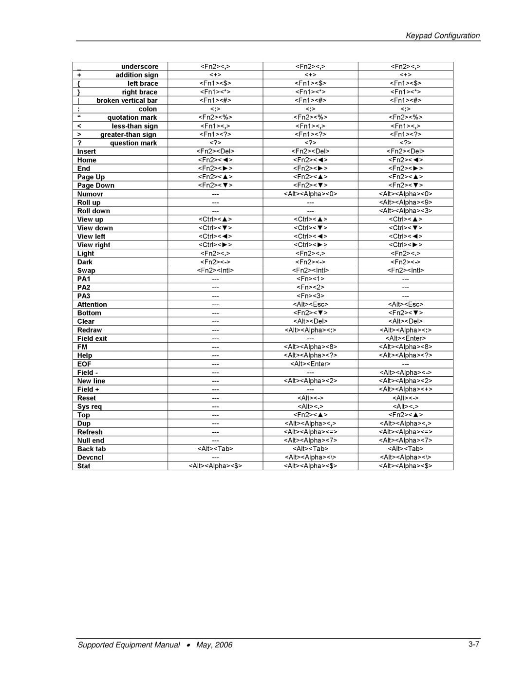 PSC 315 manual PA1 