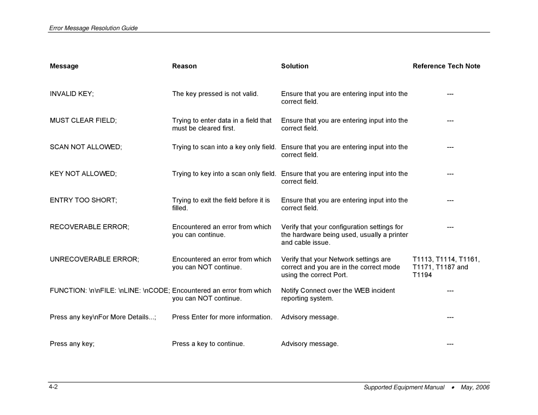 PSC 315 manual Invalid KEY, Must Clear Field, Scan not Allowed, KEY not Allowed, Unrecoverable Error 