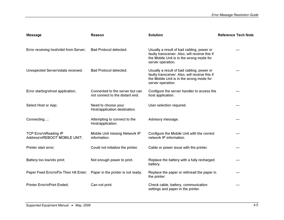 PSC 315 manual Message Reason Solution Reference Tech Note 