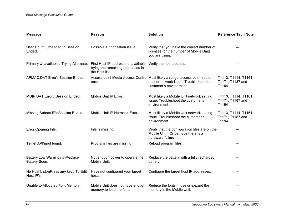 PSC 315 manual Message Reason Solution Reference Tech Note 