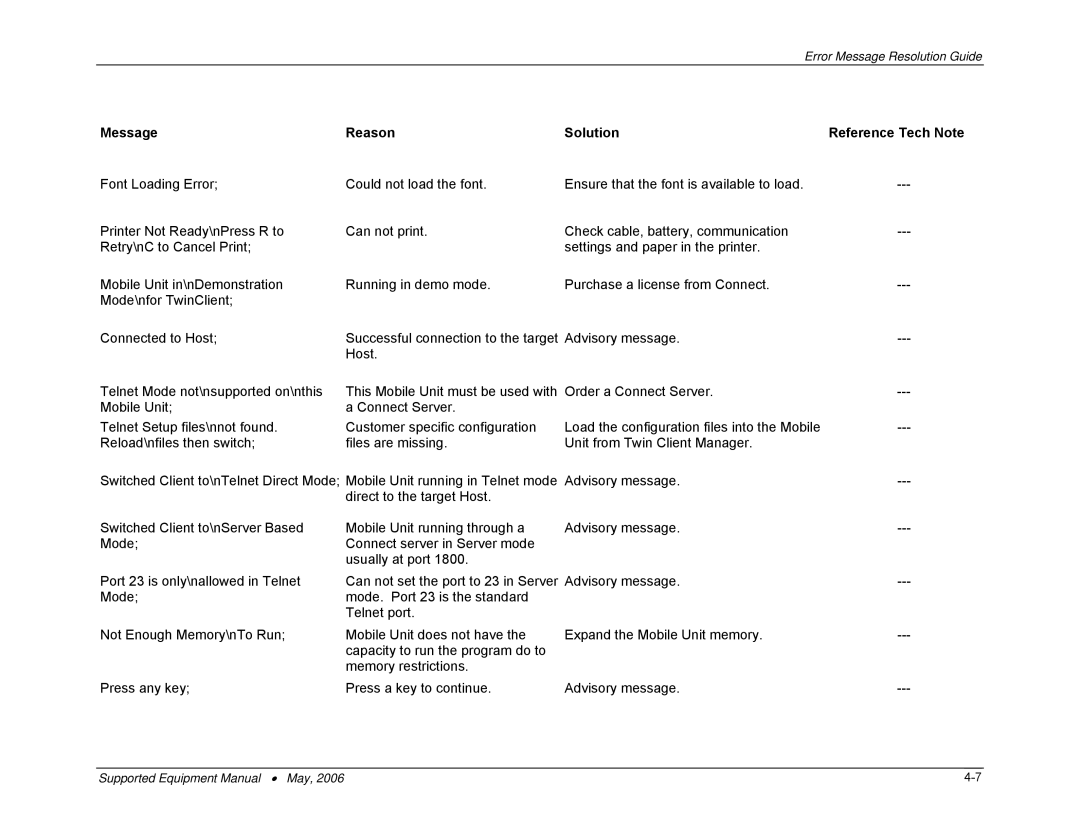 PSC 315 manual Message Reason Solution Reference Tech Note 