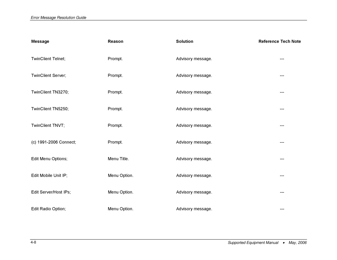 PSC 315 manual Message Reason Solution Reference Tech Note 