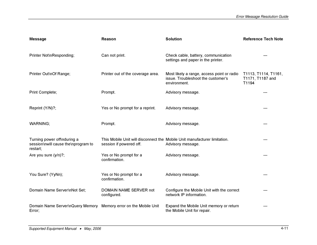 PSC 315 manual Message Reason Solution Reference Tech Note 