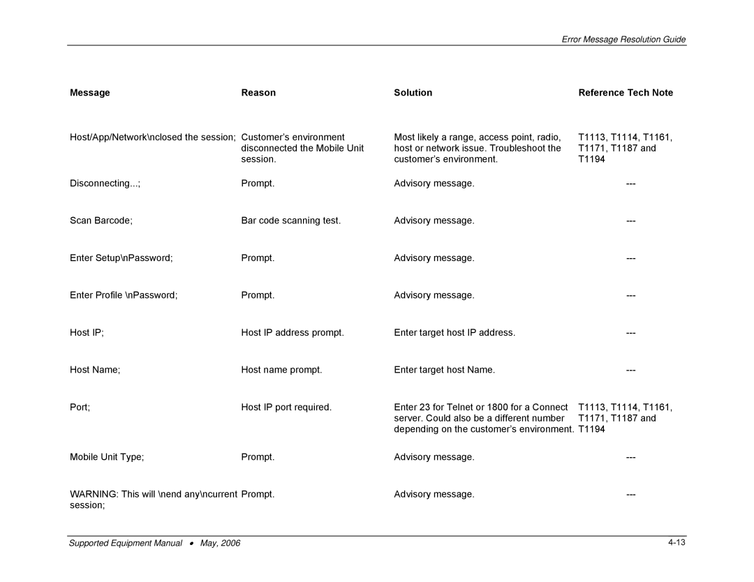 PSC 315 manual Message Reason Solution Reference Tech Note 