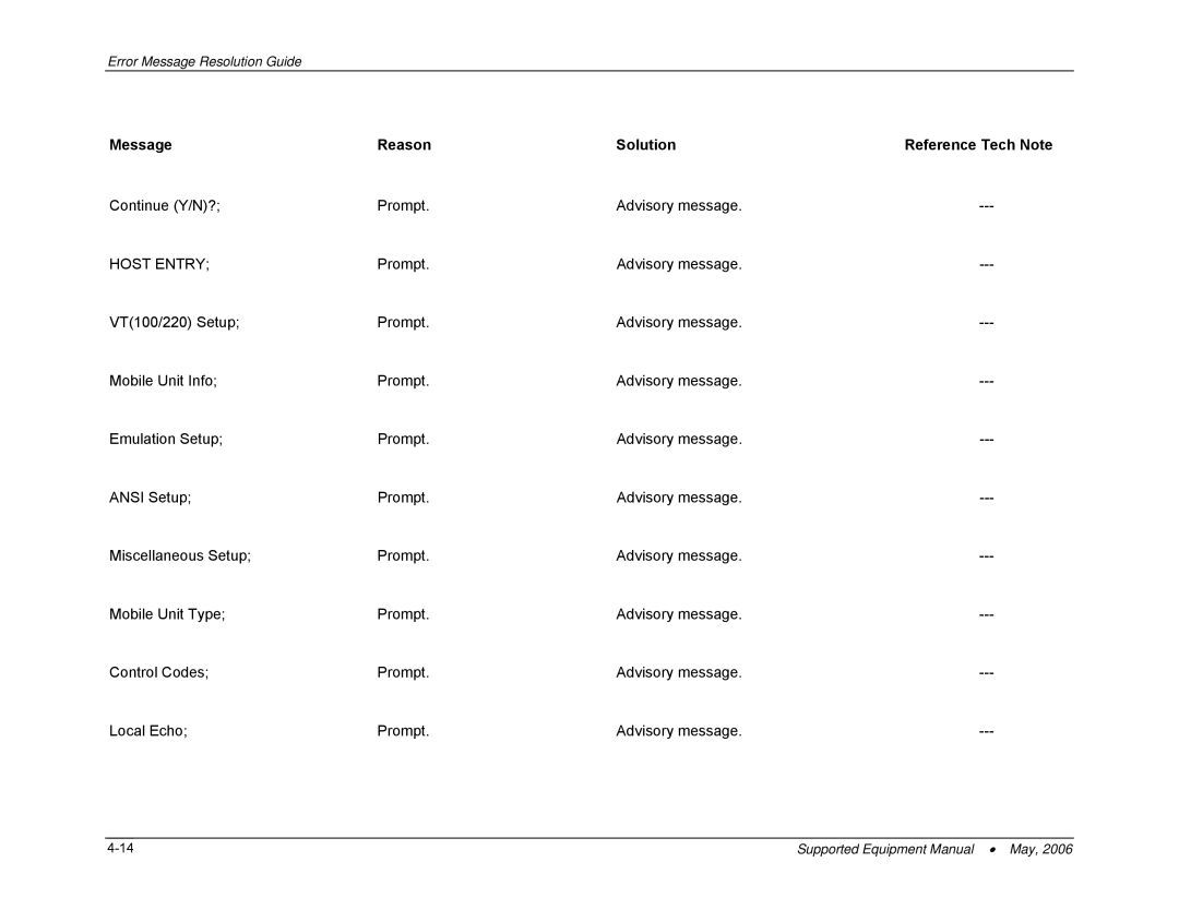 PSC 315 manual Host Entry 