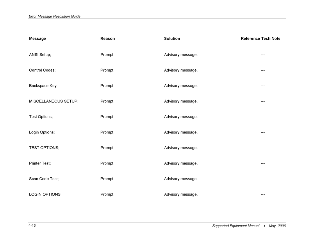 PSC 315 manual Miscellaneous Setup, Test Options, Login Options 