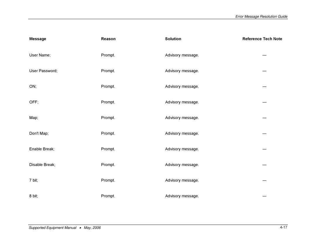 PSC 315 manual Off 