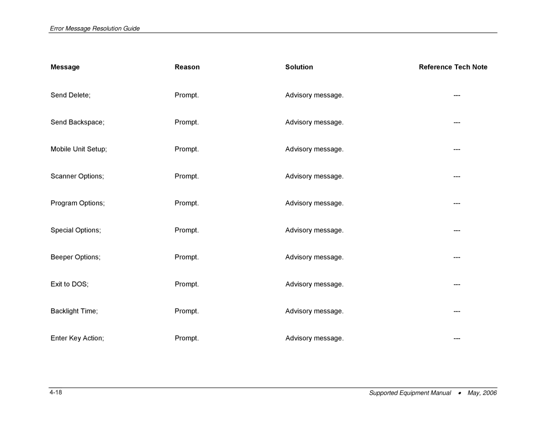 PSC 315 manual Message Reason Solution Reference Tech Note 