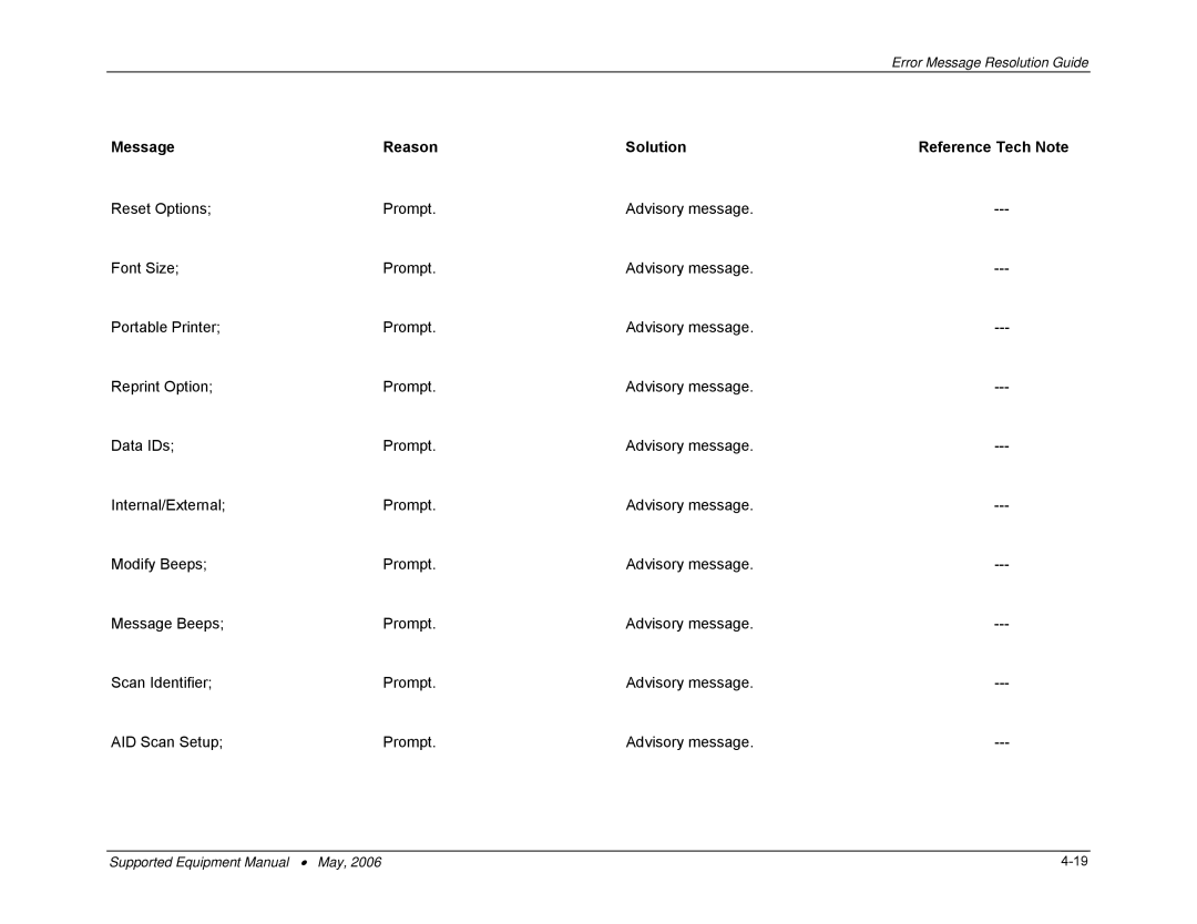 PSC 315 manual Message Reason Solution Reference Tech Note 