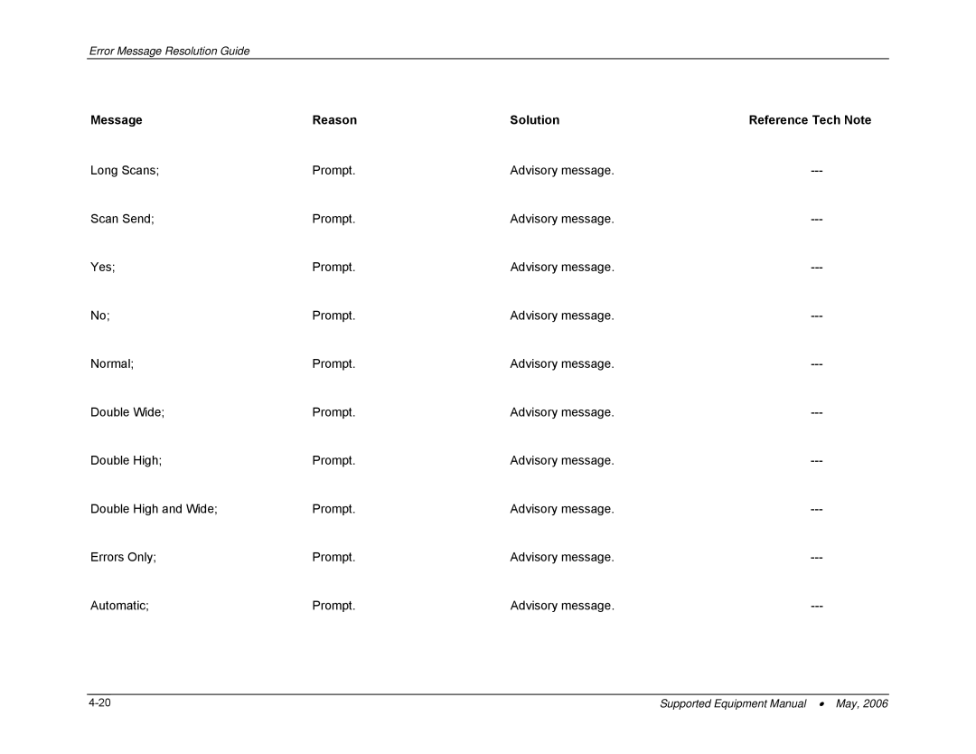 PSC 315 manual Message Reason Solution Reference Tech Note 