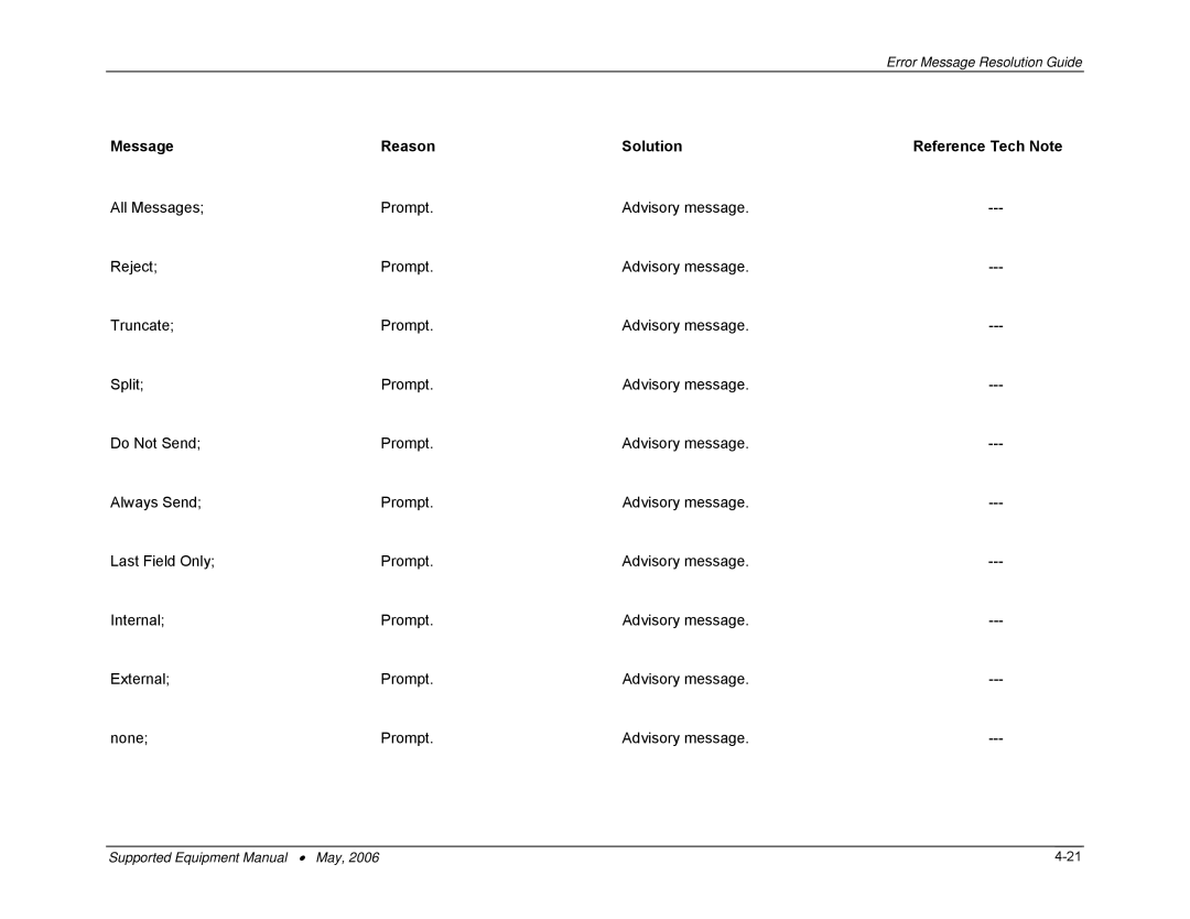 PSC 315 manual Message Reason Solution Reference Tech Note 