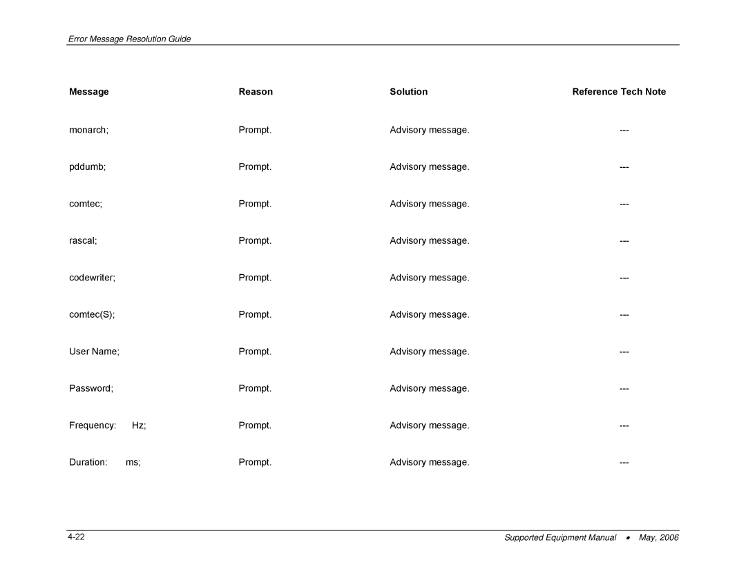 PSC 315 manual Message Reason Solution Reference Tech Note 