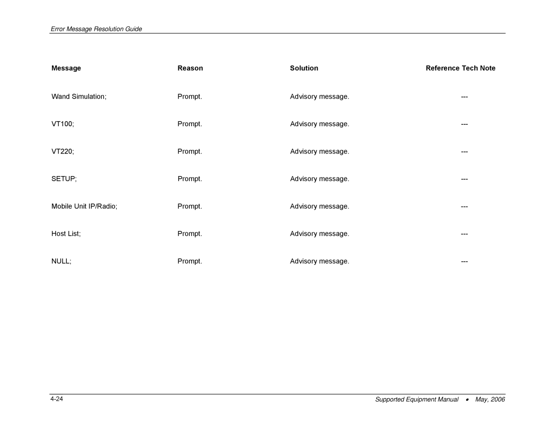 PSC 315 manual Setup, Null 