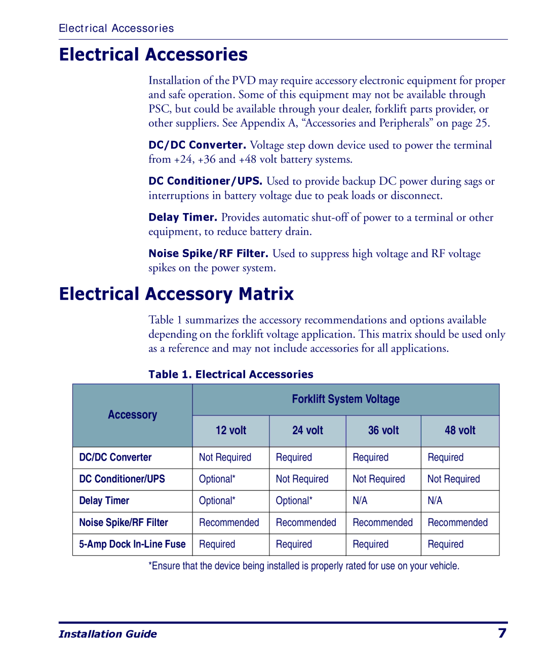 PSC 4400 Series manual Electrical Accessories, Electrical Accessory Matrix 