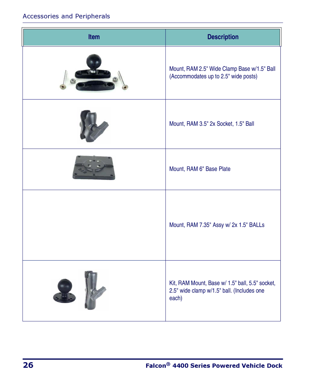 PSC 4400 Series manual Accessories and Peripherals 