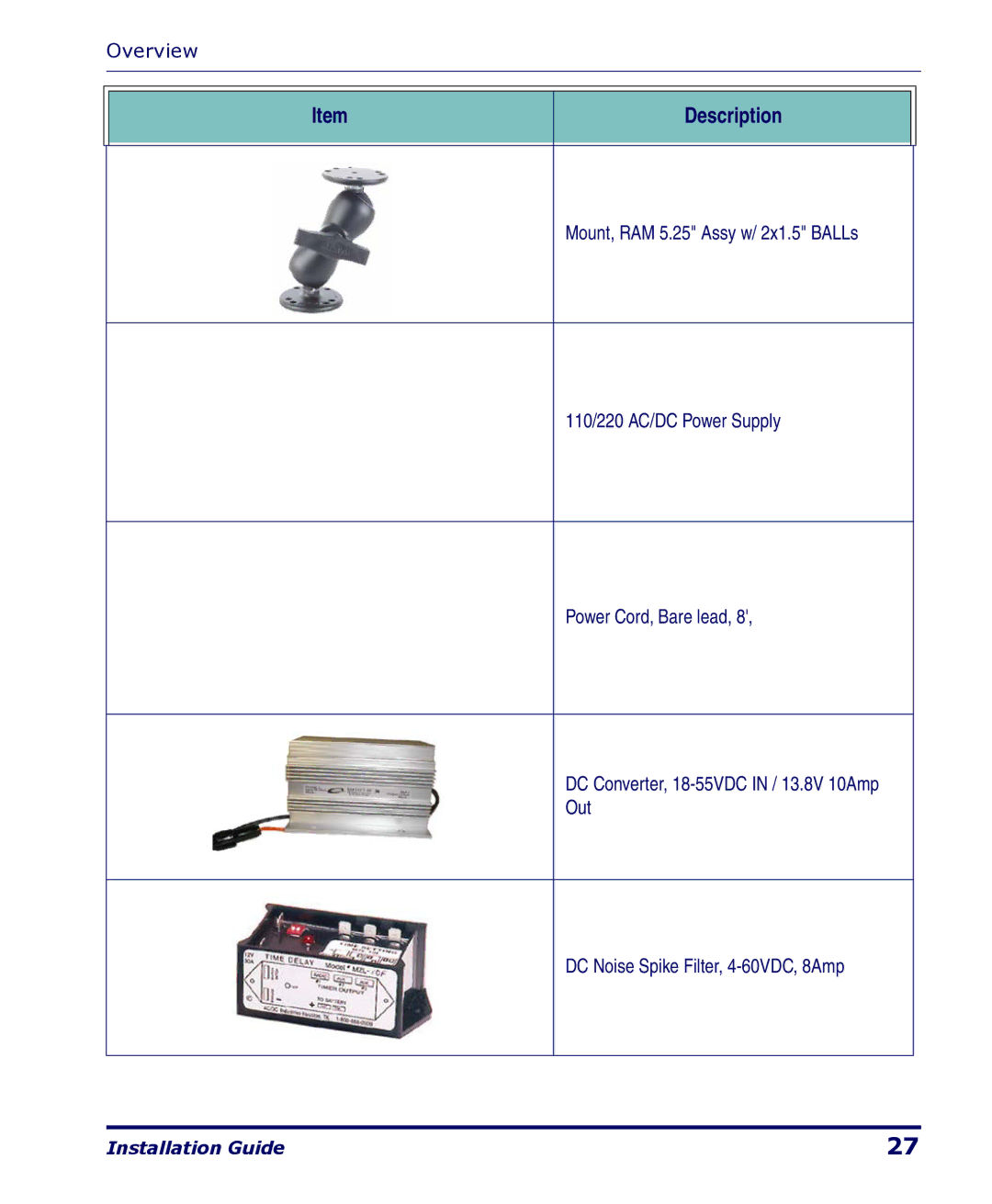 PSC 4400 Series manual Overview 