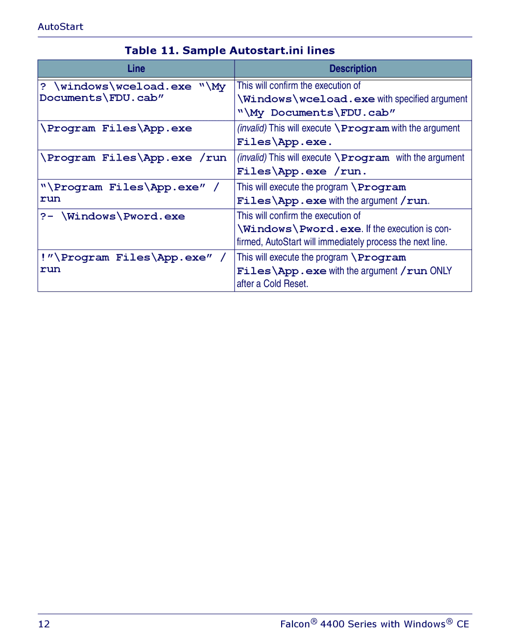 PSC 4410 manual Sample Autostart.ini lines 