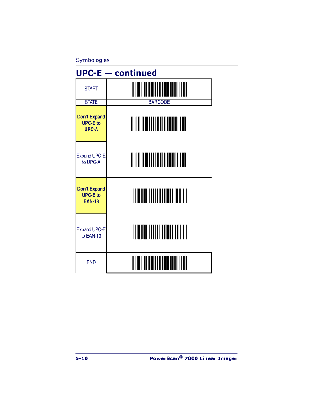 PSC 7000 manual Don’t Expand UPC-E to EAN-13 