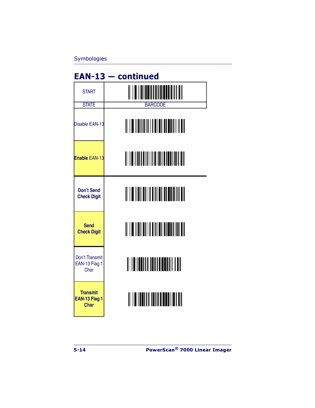 PSC 7000 manual Enable EAN-13 Don’t Send Check Digit, Transmit EAN-13 Flag Char 