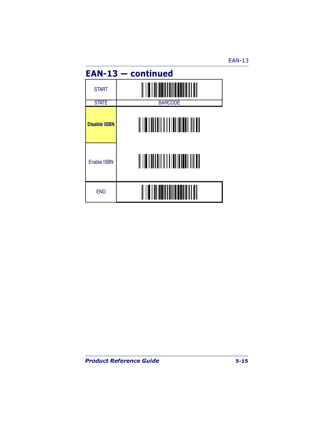 PSC 7000 manual Disable Isbn 