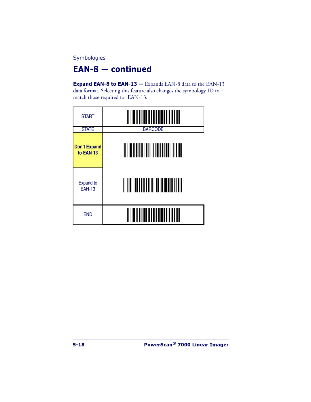 PSC 7000 manual EAN-8, Don’t Expand To EAN-13 