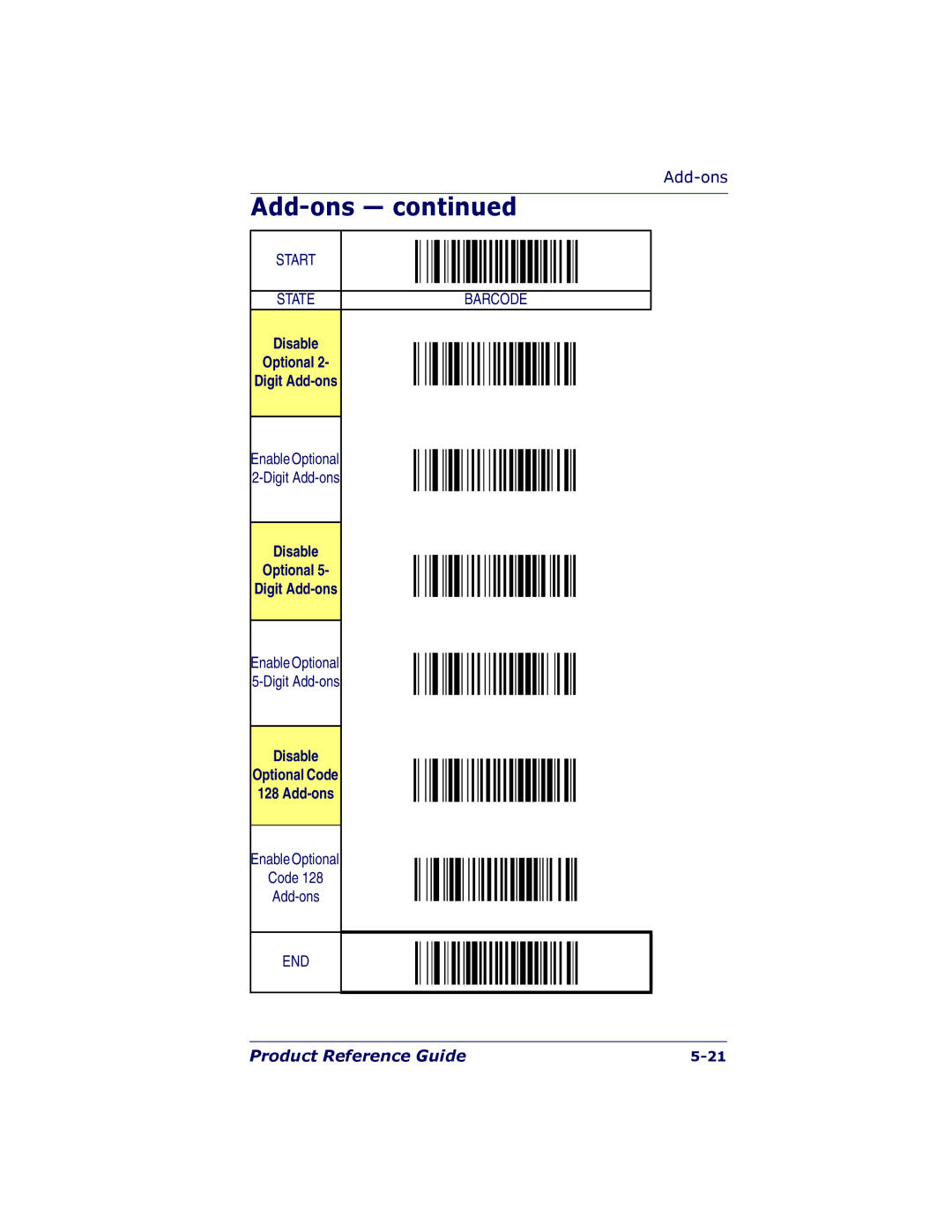 PSC 7000 manual Disable Optional Digit Add-ons, Disable Optional Code Add-ons 