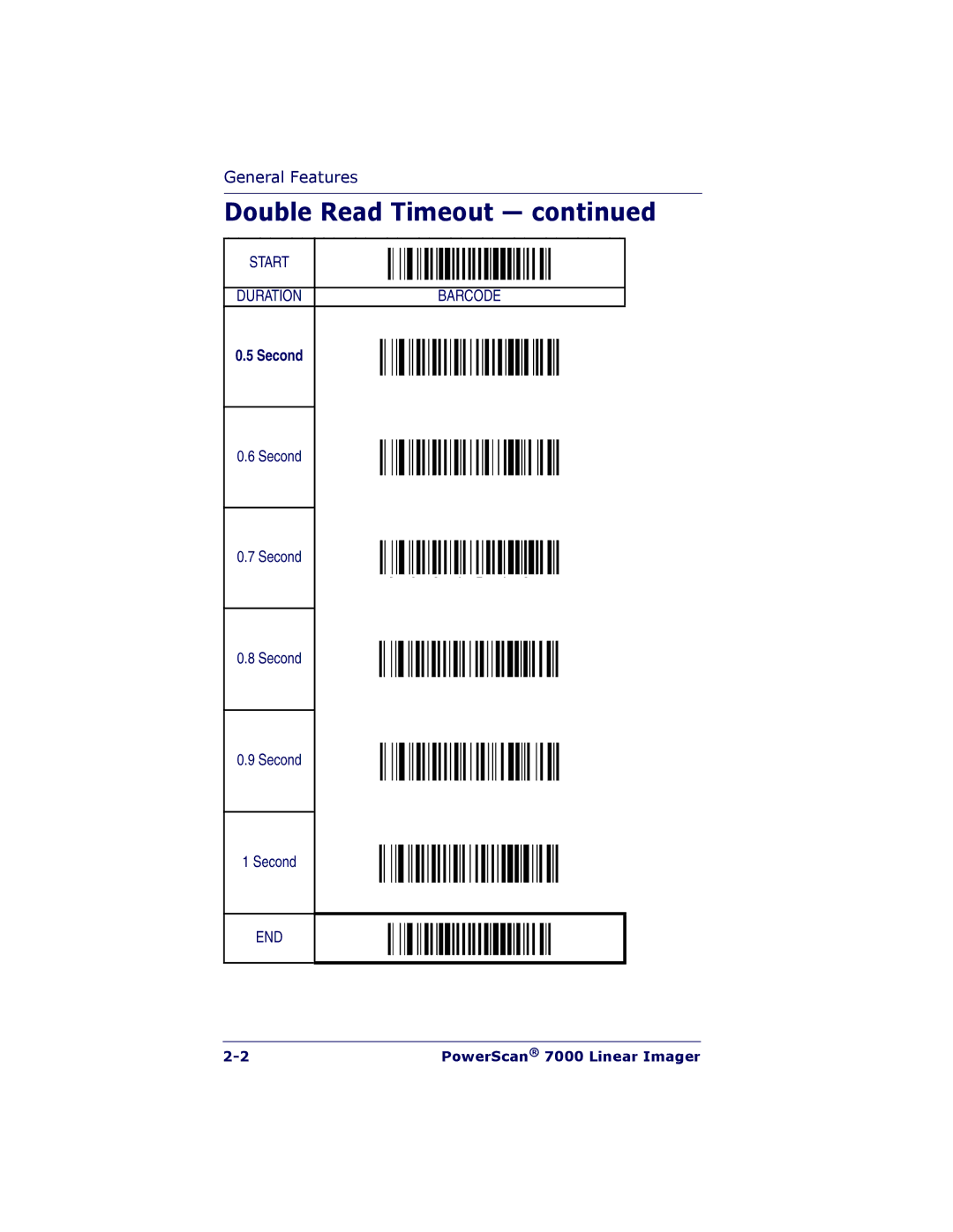 PSC 7000 manual General Features 