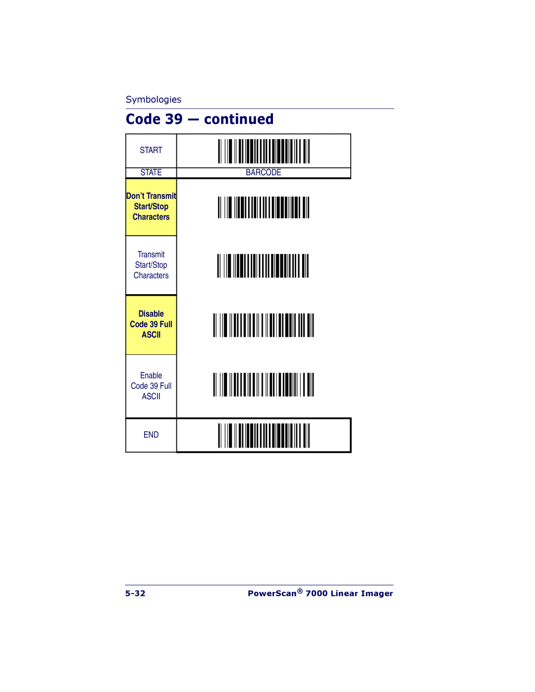 PSC 7000 manual Don’t Transmit Start/Stop Characters, Disable Code 39 Full 